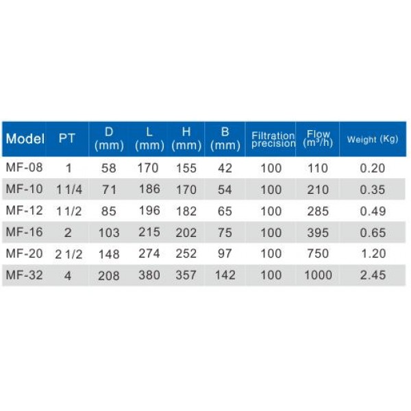MF SERIE AIR FILTER GOORUI