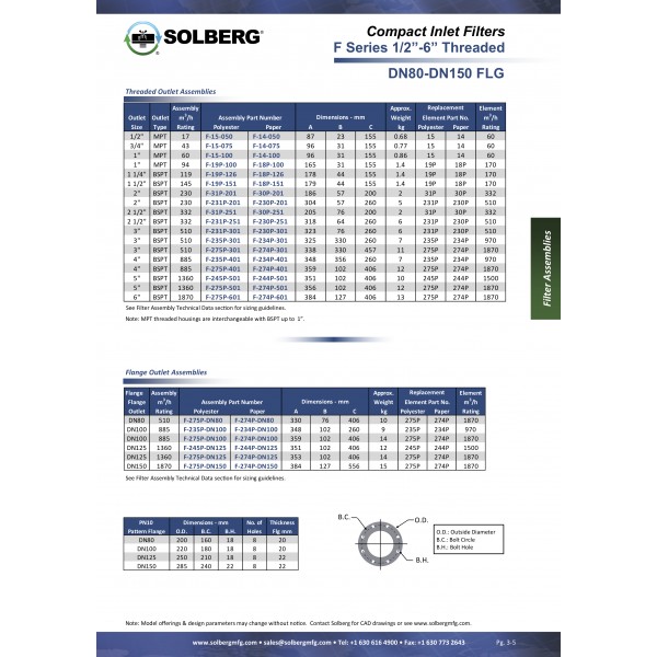 F SERIES 0.5-6